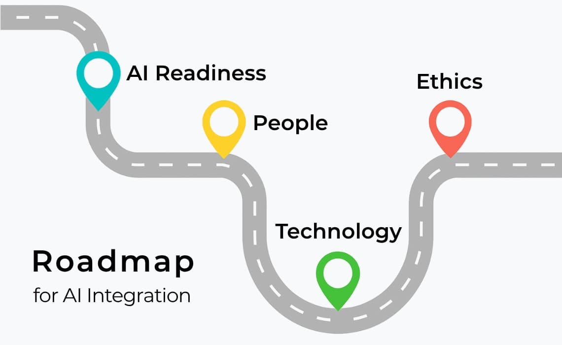 The HR Leader's Roadmap for AI Implementation